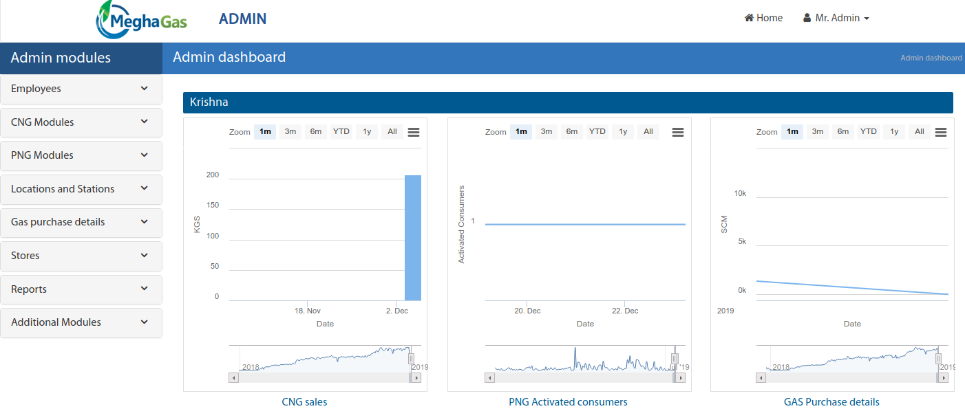 Admin Dashboard, MeghaGas